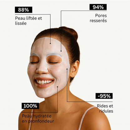 Masque au Bio-Collagène